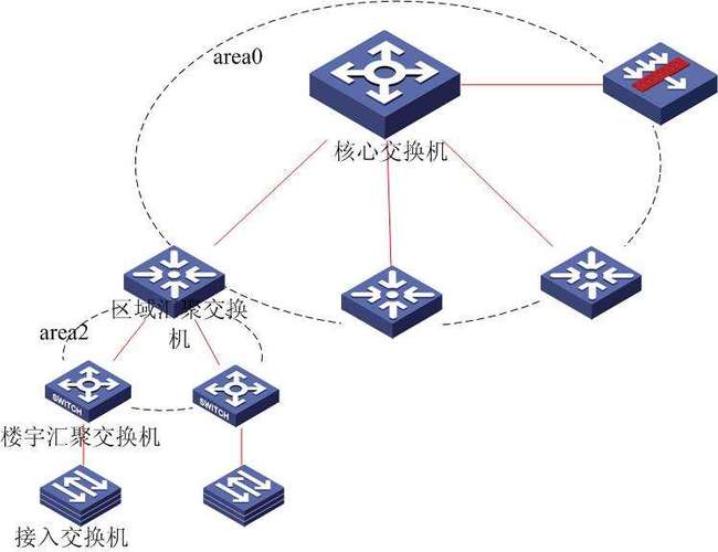 汇聚协议与汇透网络 概念辨析、协同逻辑与应用展望