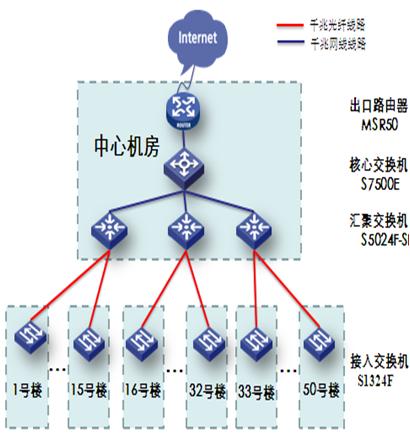 H3C发布新千兆光纤解决方案 具高性价比_H3C S1324F_网络设备产业-中关村在线