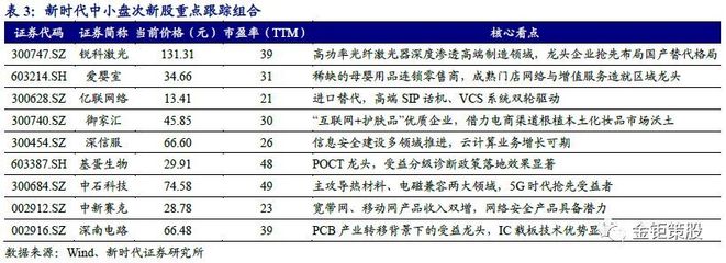 新时代证券中小盘次新股说:本批迈为股份值得重点跟踪(2018W43批次)