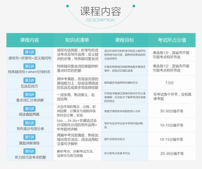 中考【英语】寒假提升班(全国通用版)1期- 新东方在线网络课堂