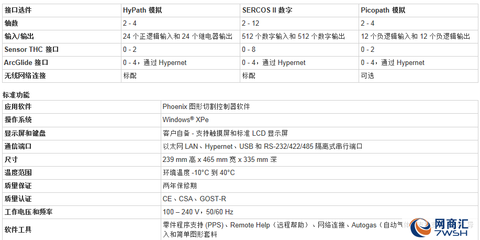 【新款海宝MicroEDGEPro数控系统,专业更出色】-北京欧图自动化科技15201561180-北京网商汇