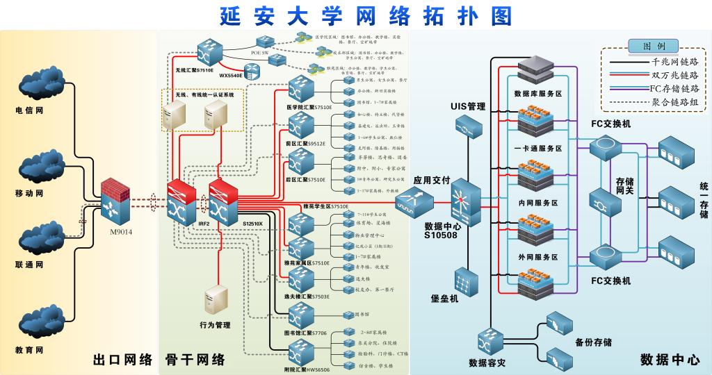 校园网简介-延安大学网络信息中心