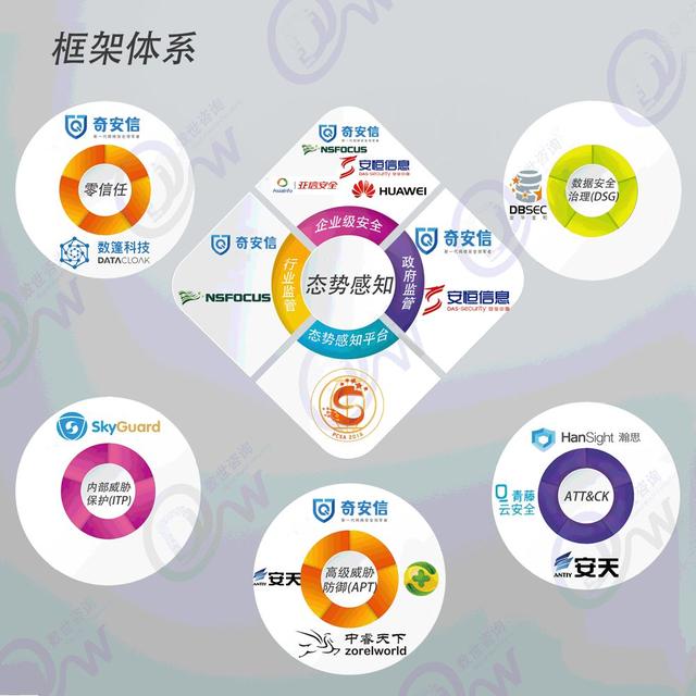 数世咨询:中国网络安全能力图谱(2020年1月)