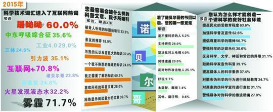 各类科学段子流转于网络 公民科学素养亟待提升