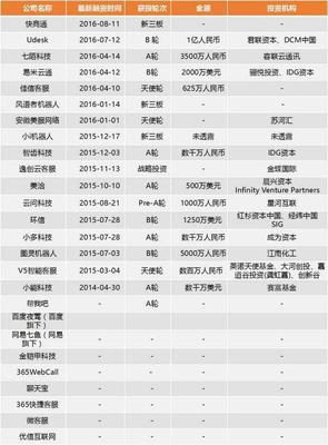 我和我的小伙伴们Bots 一场虚拟社群的近况观察