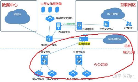 请问如下网络拓扑图中汇聚路由器的作用是什么