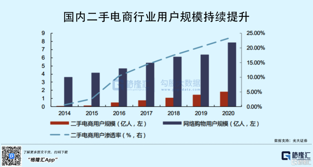 估值360亿!这家二手公司要做"线上华强北"
